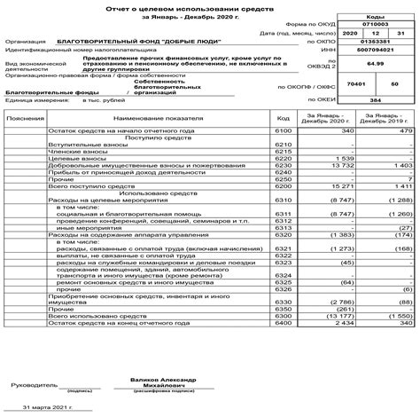 Отчет о проделанной работе 2019-2020гг
