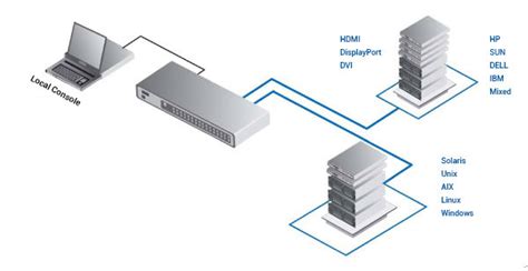 Cv K K Kvm Switch Port Hdmi Displayport Dvi And Usb Hub