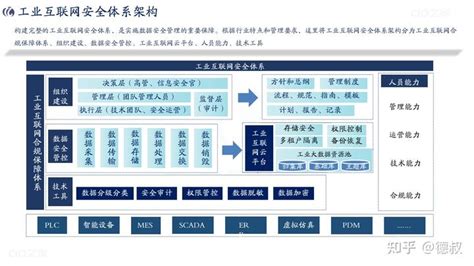 《工业企业数字化转型之道》读书笔记 知乎