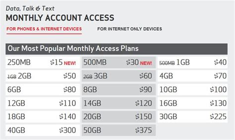 Wireless and Mobile News | Verizon Drops Prices for Cheaper Edge, Monthly & Pre-Owned Deals