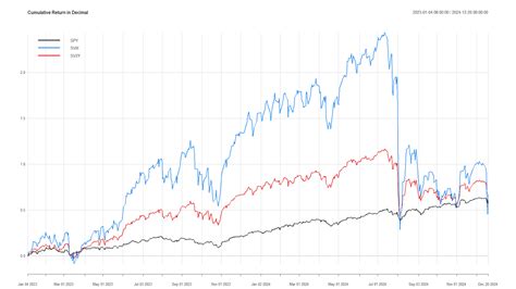 Understanding Short VIX ETFs: The Spectacular Returns And The Huge Risks