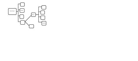 diagram 2 Diagram | Quizlet