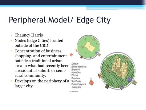 Peripheral Model in Urban Geography