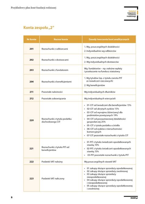 Wzory planu kont i polityki rachunkowości fundacji rodzinnej Instytut