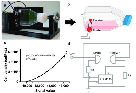 The Working Principle Of The Optical Sensor A The Platform S Posture