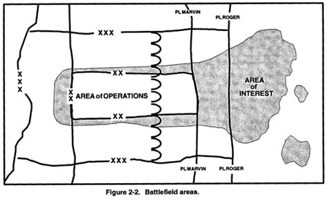 Fm 34 130 Intelligence Preparation Of The Battlefield Conducting