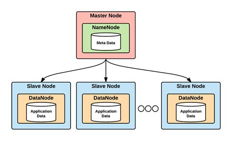 Web Application Architecture Part 2 Guide To Become Full Stack