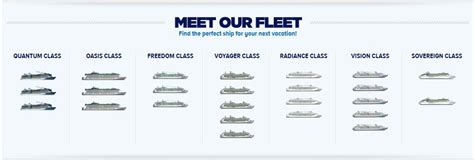 Royal Caribbean International Nigeria – Meet the Royal Caribbean Fleet