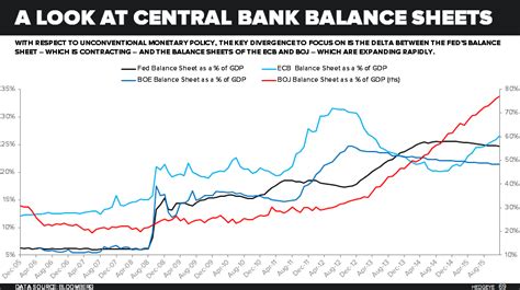 Hedgeye Chart Of The Day A Quick Look At The Massive Fed Ecb