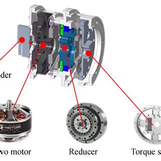 components   driver unit   leg joint  scientific