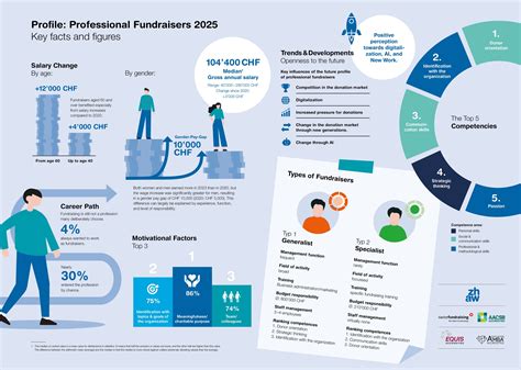 Average Salary for IT Managers in Switzerland 24