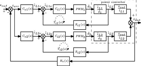 Closed‐loop Block Diagram Of Input Current Loops For Unequal Current Download Scientific