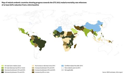 Malaria Countries U.S. Embassy Burundi On X: "Malaria Is One Of The