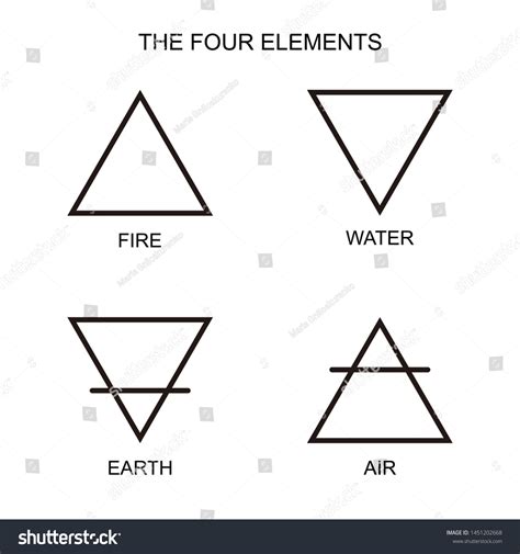 Ancient Symbols Of Elements