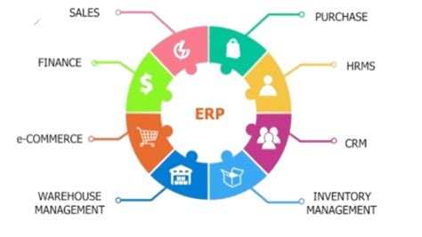 Accounting Software Singapore ERP | Accounting Software Singapore
