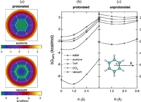 Model Structures Of The Stacked Imidazole Benzene Complex Maps Of ∆