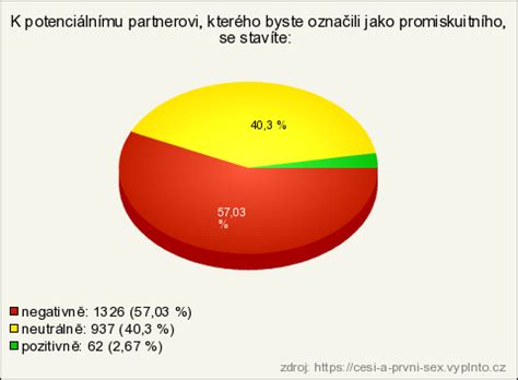 E I A Prvn Sex V Sledky Pr Zkumu Vypl To Cz E En Pro Online Pr Zkumy