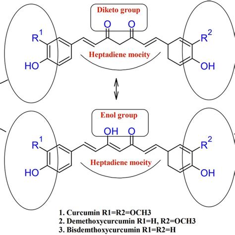 Three Major Curcuminoids Of Turmeric Curcumin Demethoxycurcumin