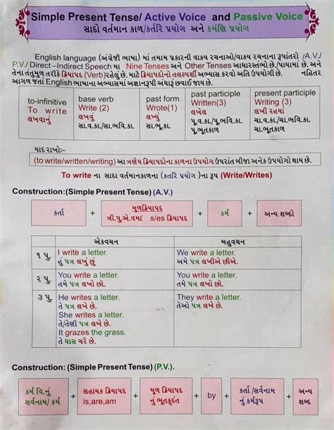 Verb Forms List With Gujarati Meaning Plmstudy