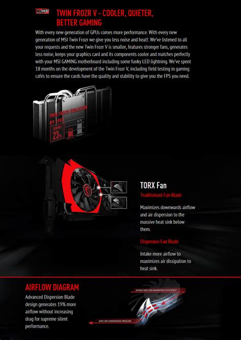 Buy MSI Radeon R7 370 Gaming 4GB [R7-370-GAMING-4G] | PC Case Gear ...