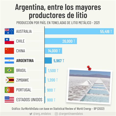 Argentina En Datos On Twitter Argentina Es El Cuarto Mayor Productor