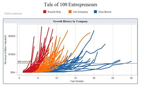 visualizing marketing analytics  tableau chiefmartec