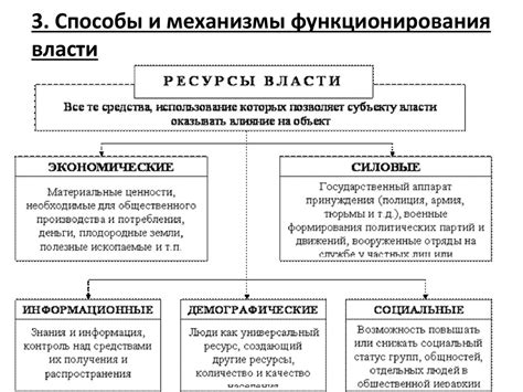Политическая власть и политические режимы - презентация онлайн