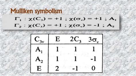 Construction Of C3v Character Table