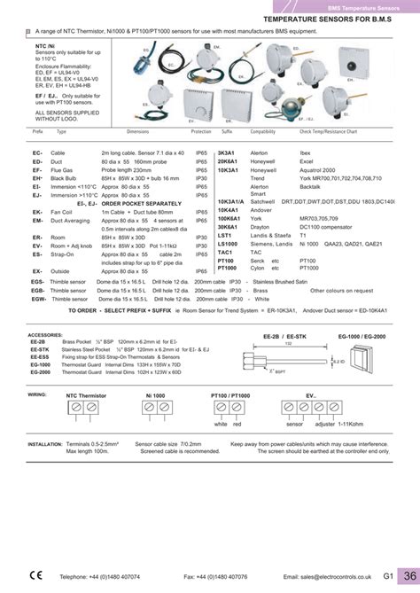 Fitfab Pt100 Tabel Wiki