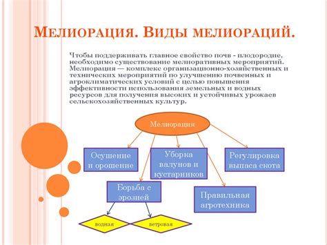 Мелиорация. Виды мелиораций - презентация онлайн