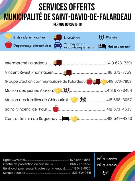 St david de falardeau tourism spikes as winter season begins 3