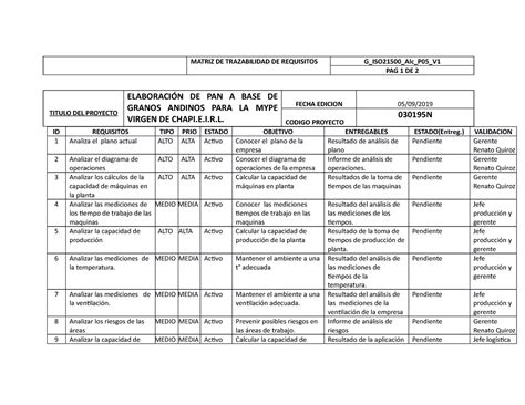 Ejemplo De Matriz De Trazabilidad De Requisitos Gu A Paso A Paso Para