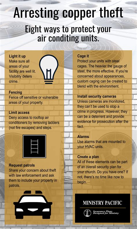 Protect your property: The demand for copper fuels AC unit thefts at