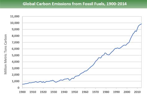 How Global Warming is Affecting the Accuracy of Radiocarbon Dating ...