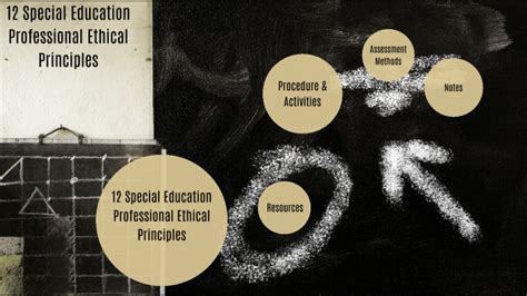 12 Special Education Professional Ethical Principles By Luis Navarro On Prezi