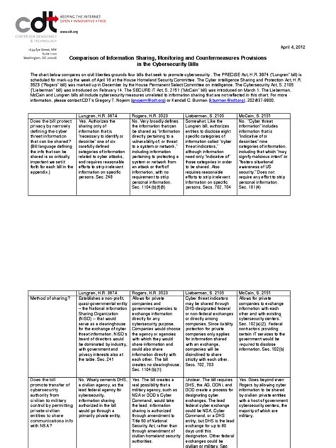 cybersec chart dokumentips