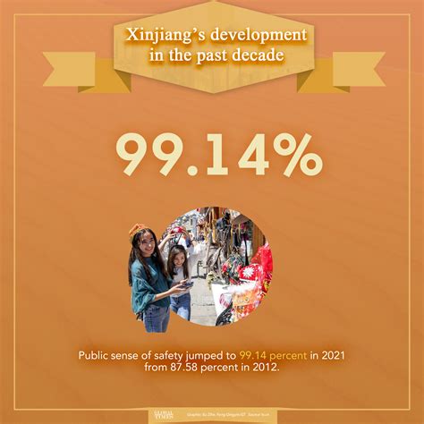 Xinjiangs Development In The Past Decade Global Times