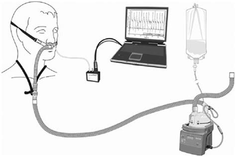 Pressures Delivered By Nasal High Flow Oxygen During All Phases Of The