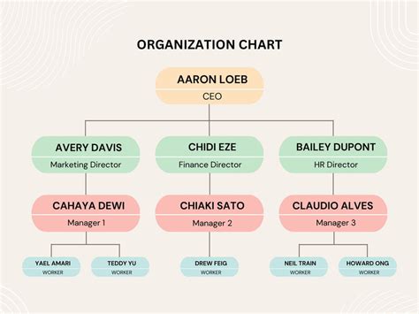 Free Custom Organization Chart Templates Canva Hot Sex Picture