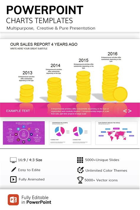 Professional Sales Report PowerPoint Charts Template