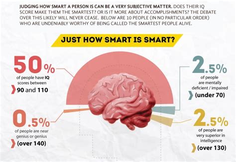 3 Highest Iqs In The World Updated Neuro Scientia