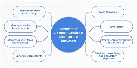 Top 18 Remote Desktop Monitoring Software For 2024