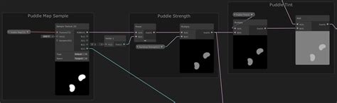 Rain Puddles In Vfx Graph And Shader Graph