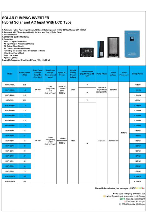 Choosing The Best Inverter For Your Solar System Newpro Solar Company