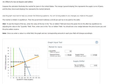 Solved Effect Of A Tax On Buyers And Sellers Suppose The Chegg