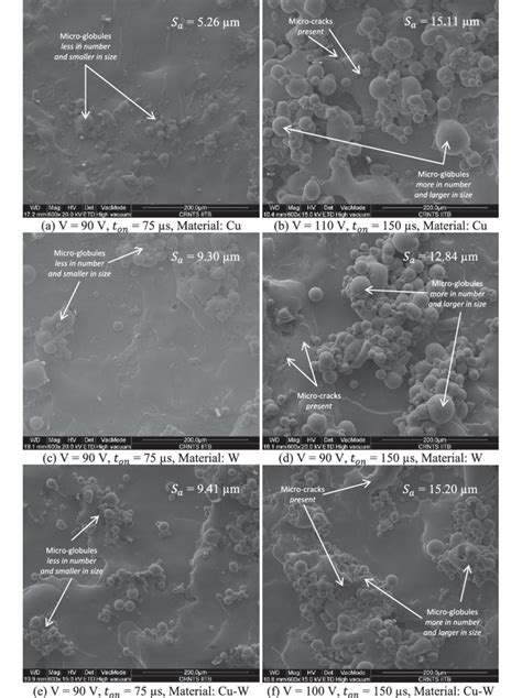 seM images (at high magnification) of the textured surfaces at ...