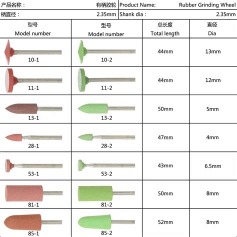 1 шт. резиновая шлифовальная насадка для полировки шлифовального колеса ...