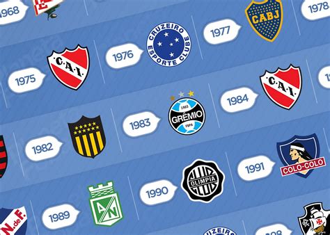 Países Más Ganadores De La Copa Libertadores Infografías