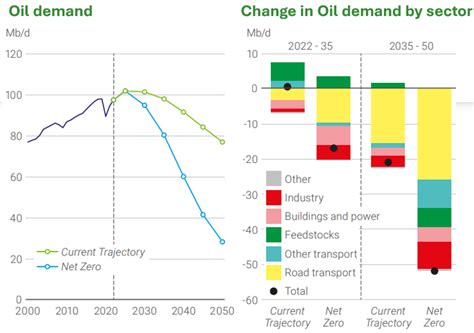 bp energy outlook   summary