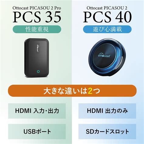【楽天市場】Ottocast オットキャスト PICASOU 2 Pro ピカソウ2プロ PCS35 CarPlay AI Box HDMI ...